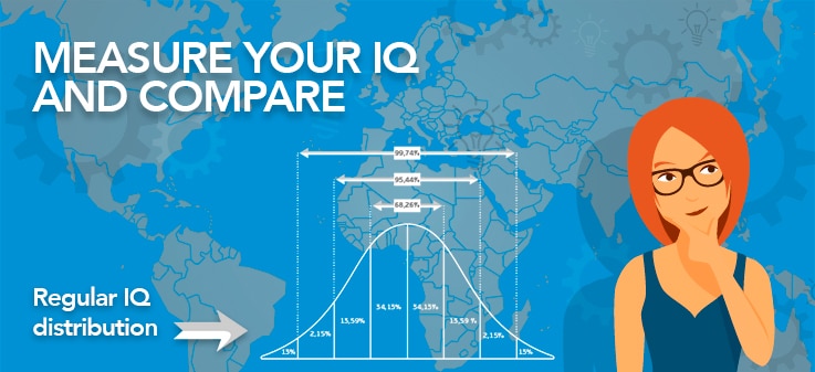 IQ regular distribution