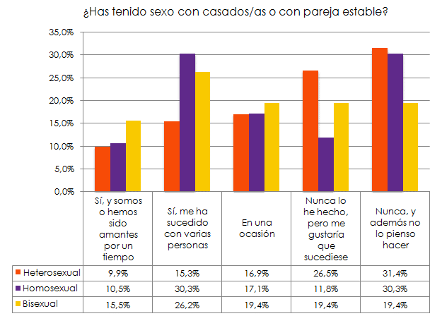 bisexuales-infieles