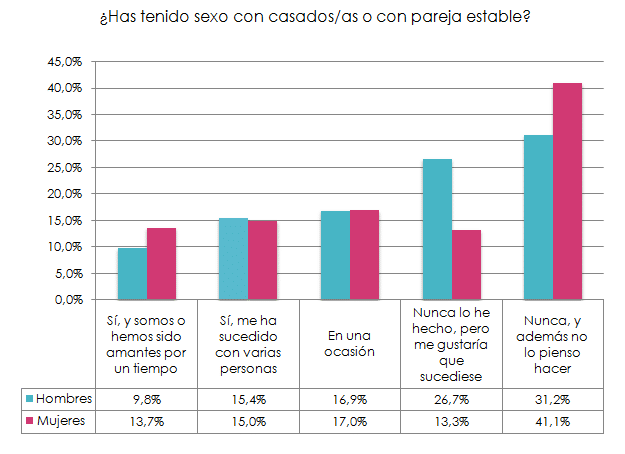 relaciones-personas-infieles